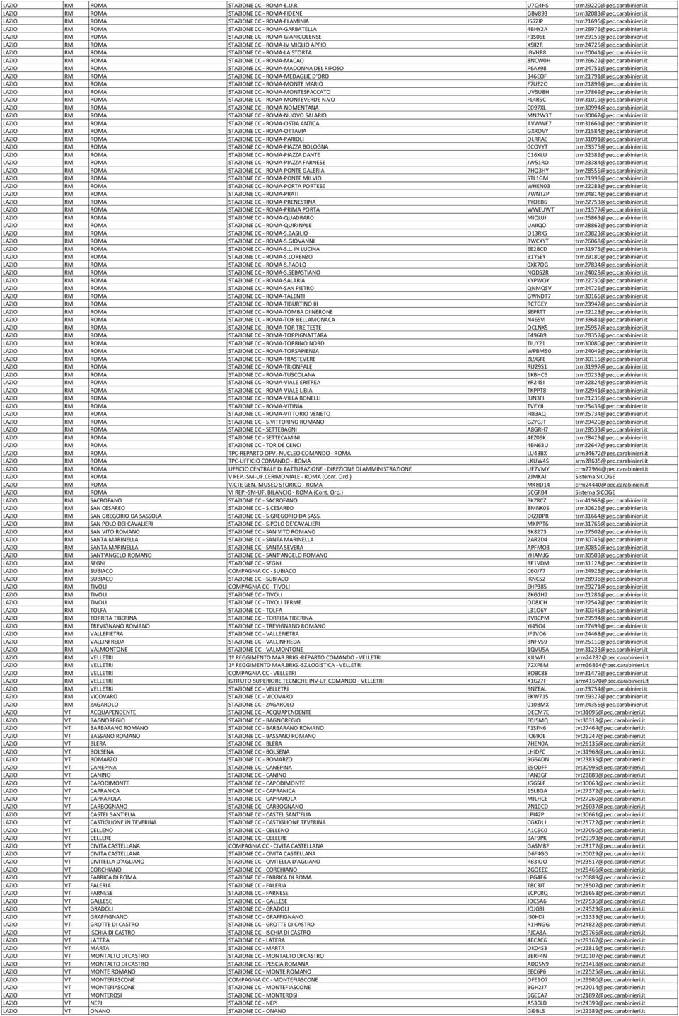 carabinieri.it LAZIO RM ROMA STAZIONE CC - ROMA-LA STORTA IBVHR8 trm20041@pec.carabinieri.it LAZIO RM ROMA STAZIONE CC - ROMA-MACAO 8NCW0H trm26622@pec.carabinieri.it LAZIO RM ROMA STAZIONE CC - ROMA-MADONNA DEL RIPOSO P6AY98 trm24751@pec.