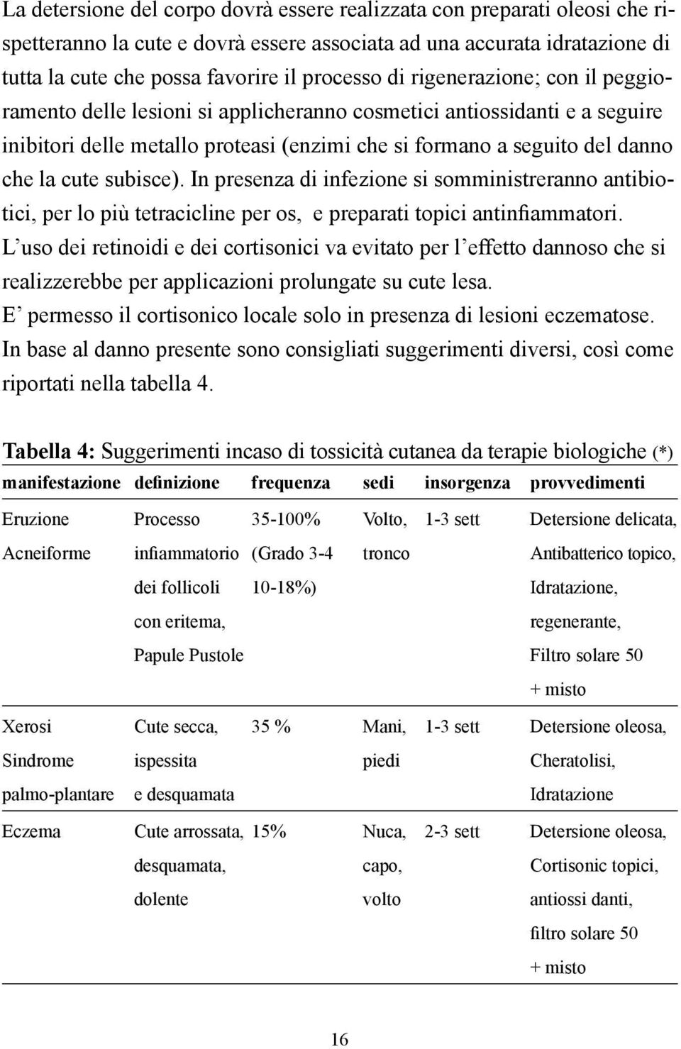 In presenza di infezione si somministreranno antibiotici, per lo più tetracicline per os, e preparati topici antinfiammatori.