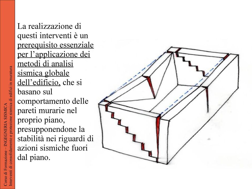 si basano sul comportamento delle pareti murarie nel proprio piano,