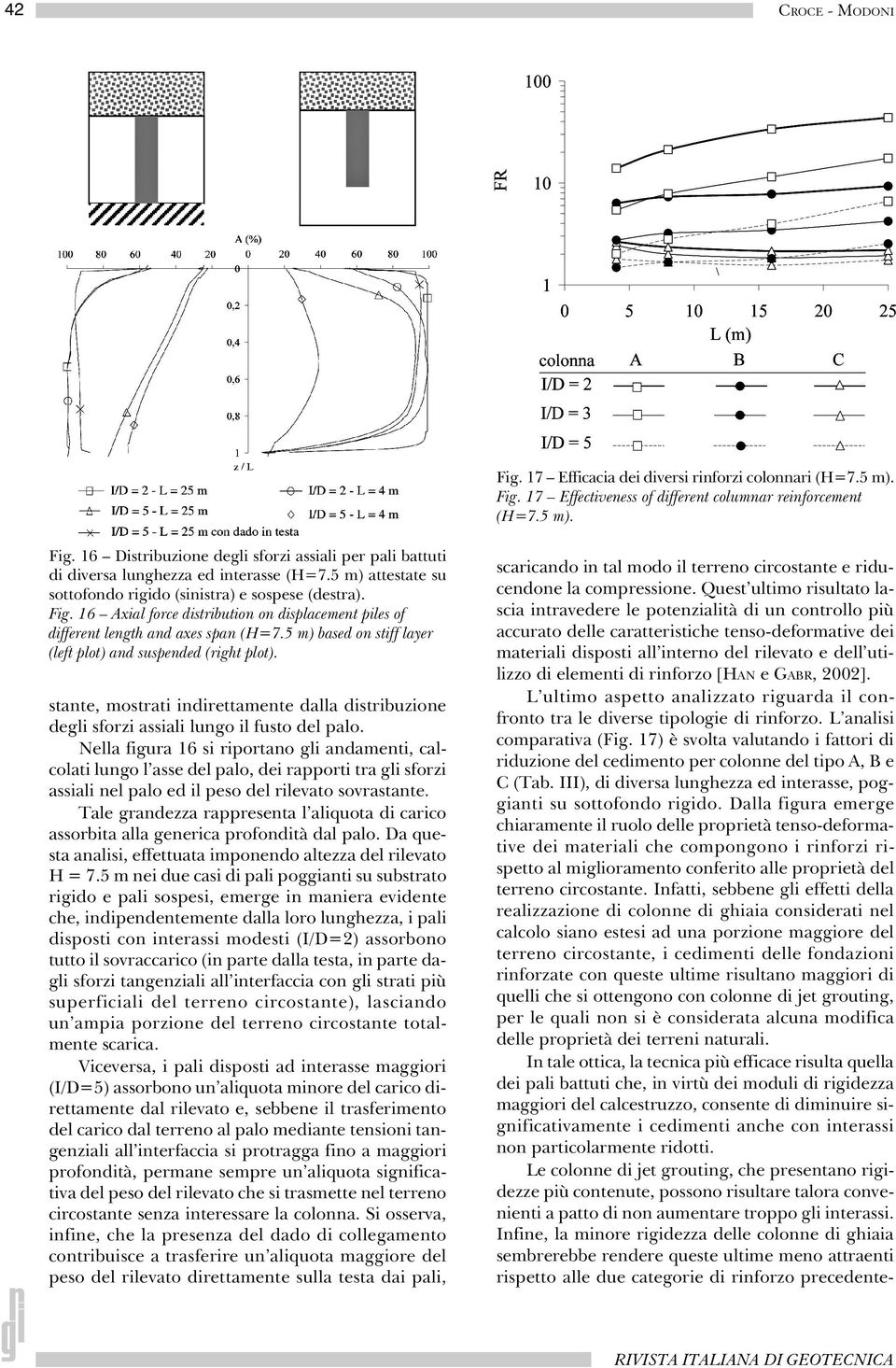 5 m) based on stiff layer (left plot) and suspended (right plot). stante, mostrati indirettamente dalla distribuzione degli sforzi assiali lungo il fusto del palo.