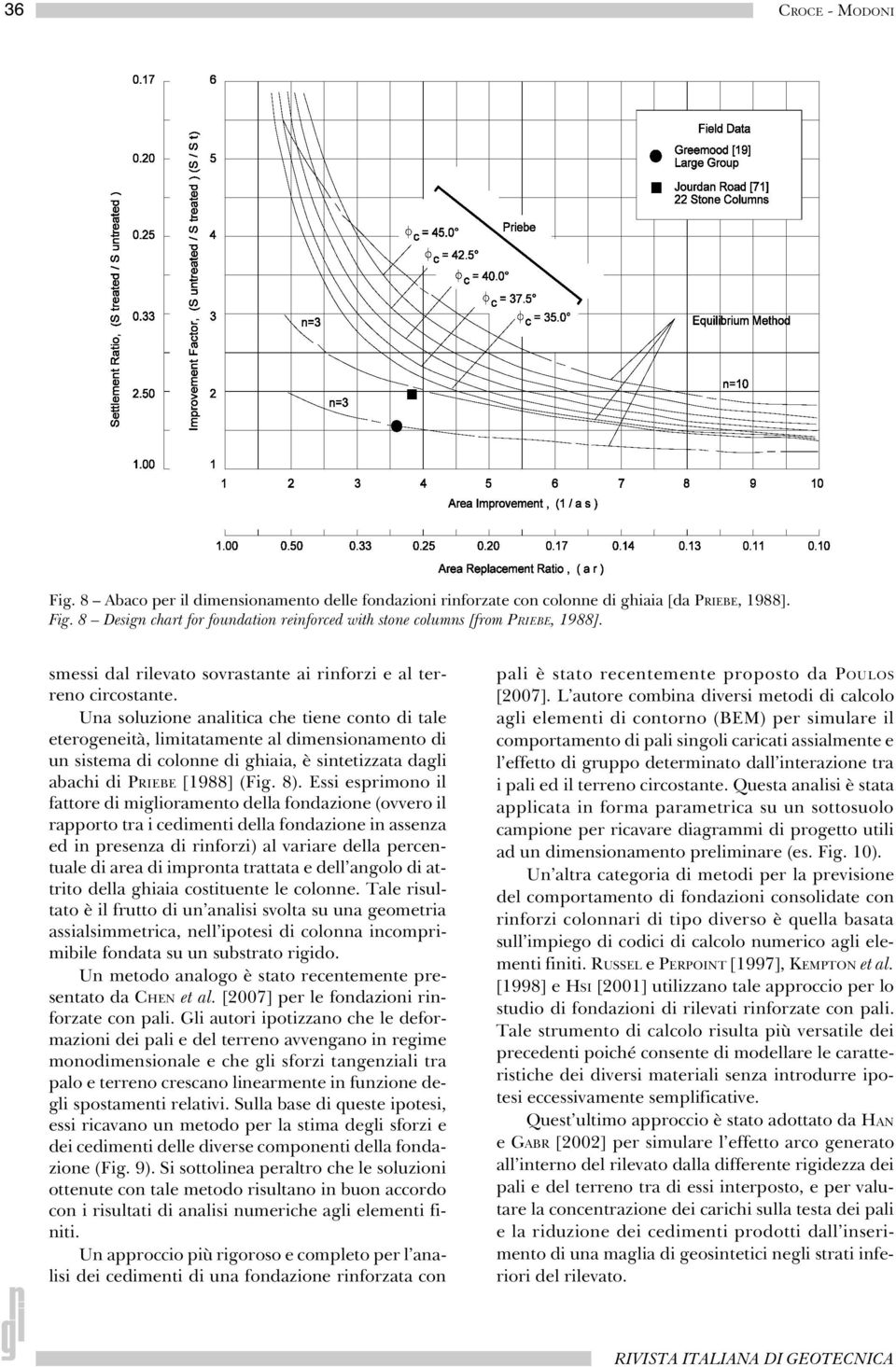 Una soluzione analitica che tiene conto di tale eterogeneità, limitatamente al dimensionamento di un sistema di colonne di ghiaia, è sintetizzata dagli abachi di PRIEBE [1988] (Fig. 8).