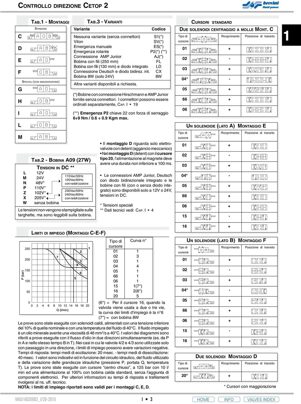 vengono stampigliate sulle targhette, ma sono leggibili sulla bobina. Tab.