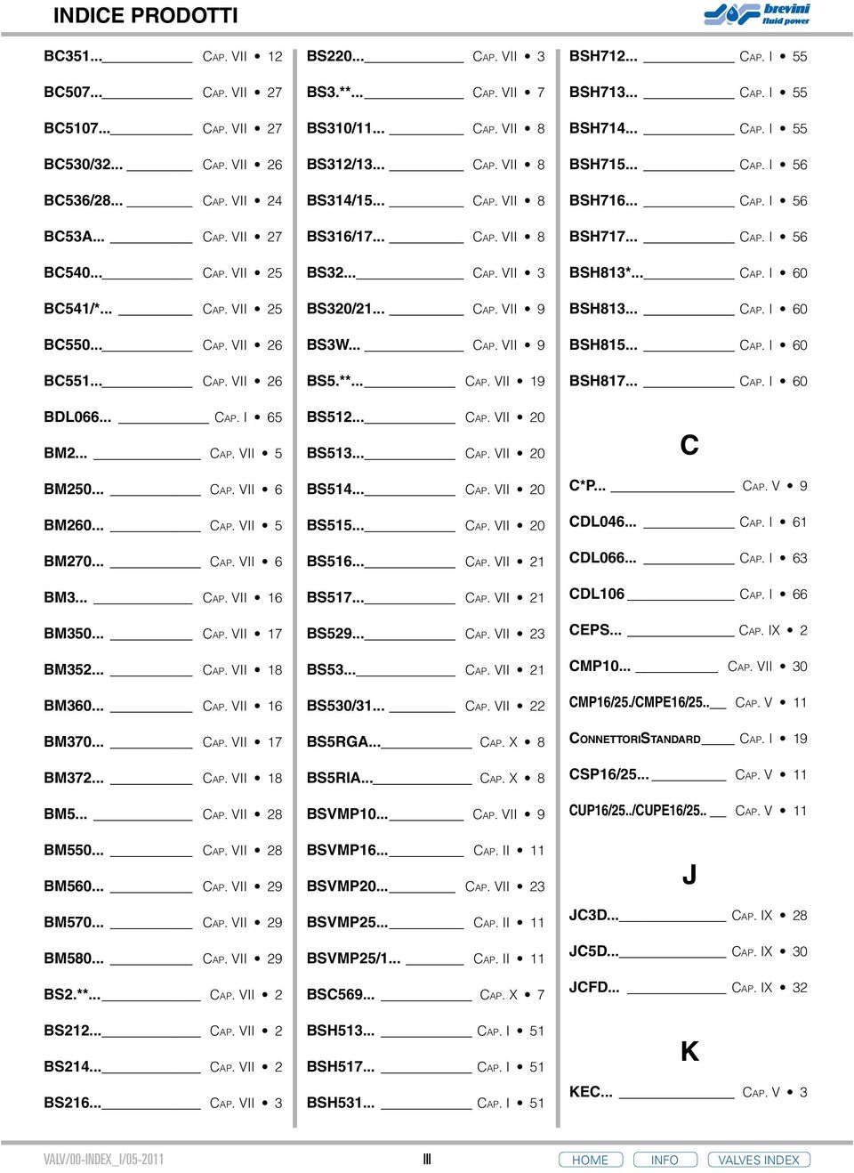 .. Cap. VII 7 BM372... Cap. VII 8 BM5... Cap. VII 28 BM550... Cap. VII 28 BM560... Cap. VII 29 BM570... Cap. VII 29 BM580... Cap. VII 29 BS2.**... Cap. VII 2 BS22... Cap. VII 2 BS24... Cap. VII 2 BS26.