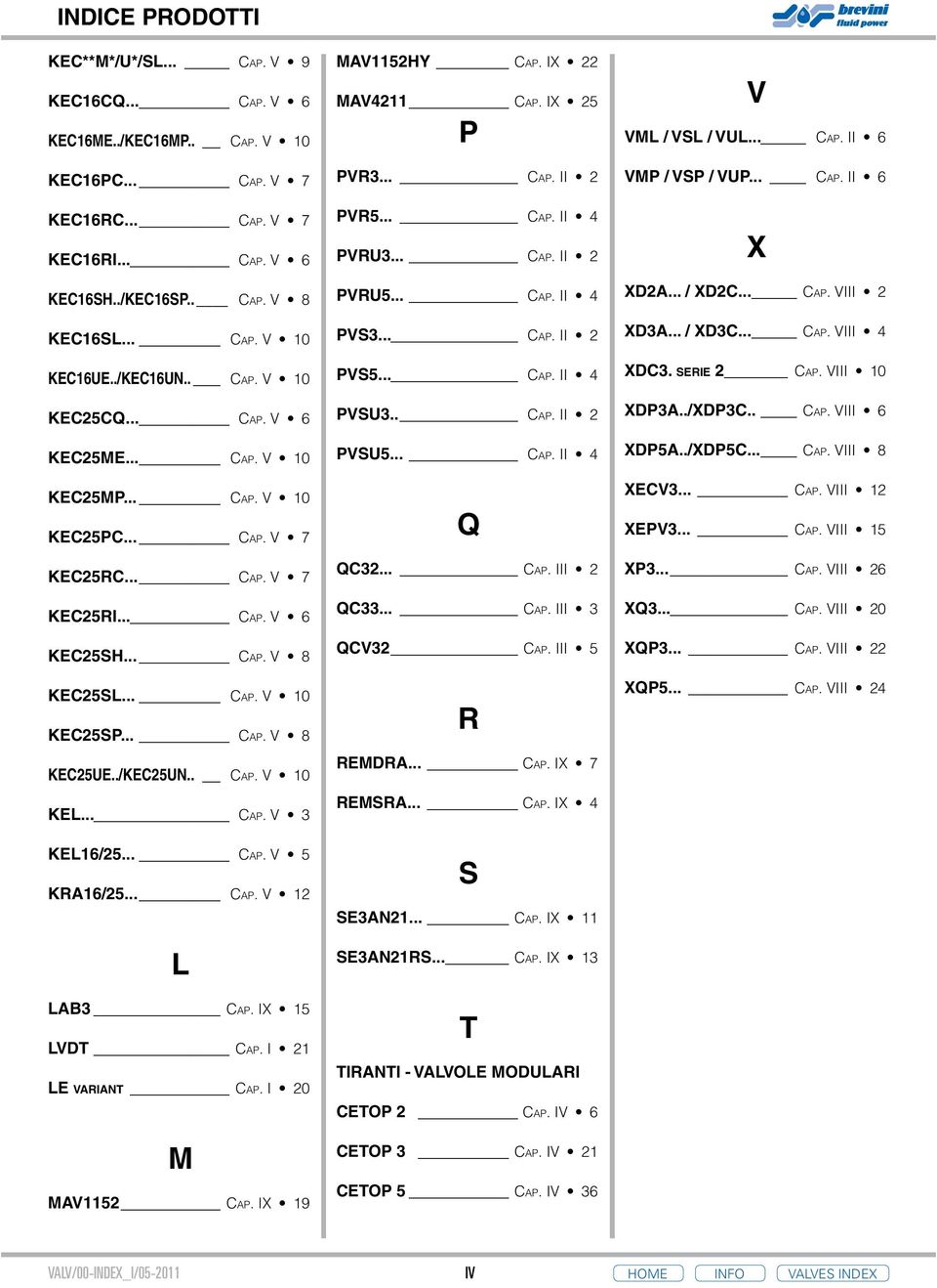 ./KEC25UN.. Cap. V 0 KEL... Cap. V 3 KEL6/25... Cap. V 5 KRA6/25... Cap. V 2 L LAB3 Cap. IX 5 LVDT Cap. I 2 LE variant Cap. I 20 M MAV52 Cap. IX 9 MAV52HY Cap. IX 22 MAV42 Cap. IX 25 P PVR3... Cap. II 2 PVR5.