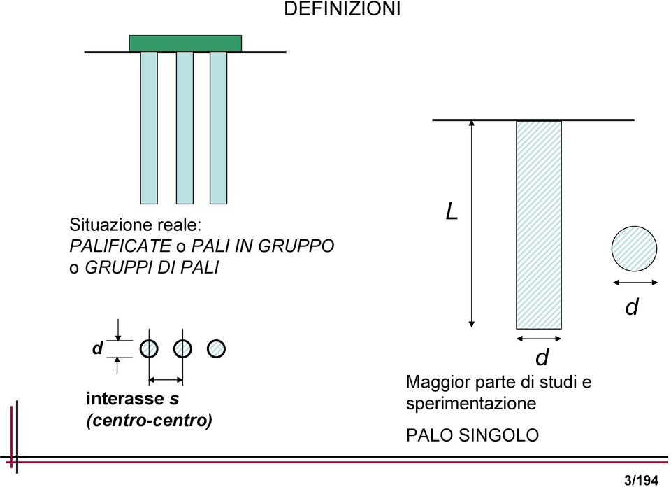 interasse s (centro-centro) d Maggior