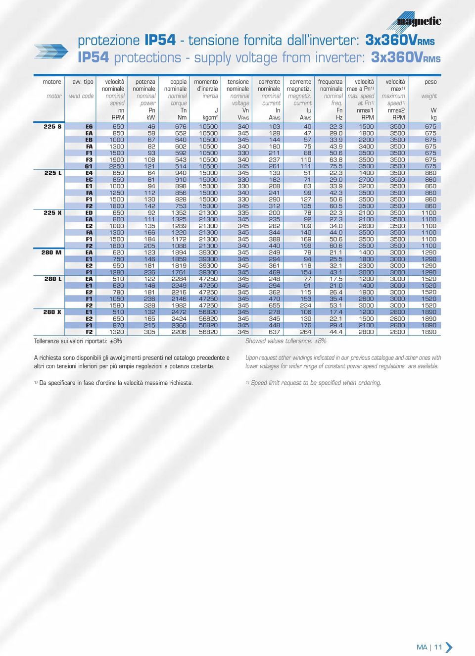 nominale max a Pn 1) max 1) motor wind code nominal nominal nominal inertia nominal nominal magnetiz. nominal max. speed maximum weight speed power torque voltage current current freq.