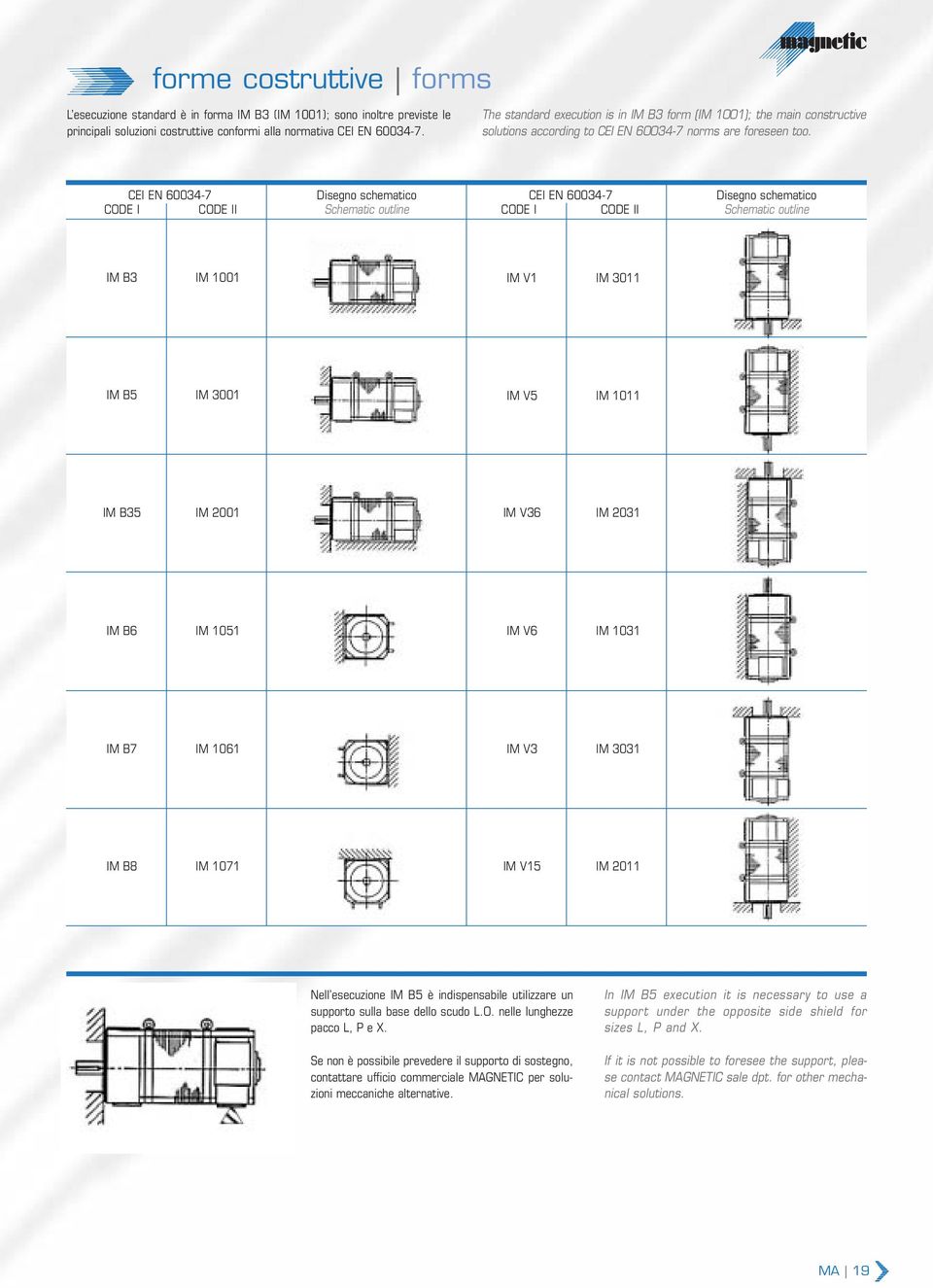 CEI EN -7 Disegno schematico CEI EN -7 Disegno schematico CODE I CODE II Schematic outline CODE I CODE II Schematic outline IM B3 IM 1001 IM V1 IM 3011 IM B5 IM 3001 IM V5 IM 1011 IM B IM 1 IM V IM