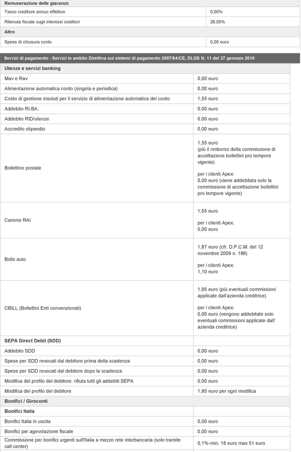 11 del 27 gennaio 2010 Utenze e servizi banking Mav e Rav Alimentazione automatica conto (singola e periodica) Costo di gestione insoluti per il servizio di alimentazione automatica del conto