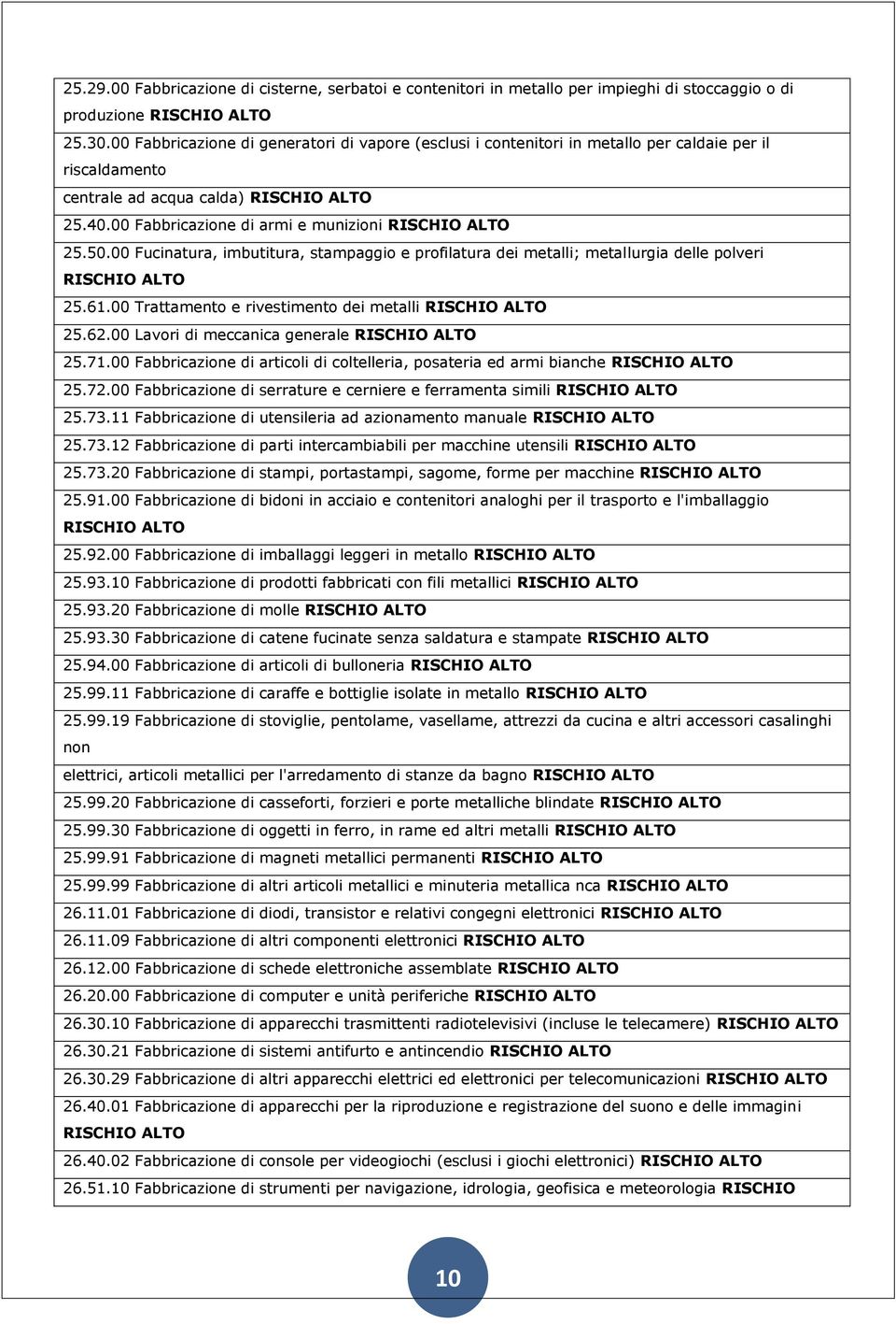 00 Fucinatura, imbutitura, stampaggio e profilatura dei metalli; metallurgia delle polveri 25.61.00 Trattamento e rivestimento dei metalli 25.62.00 Lavori di meccanica generale 25.71.