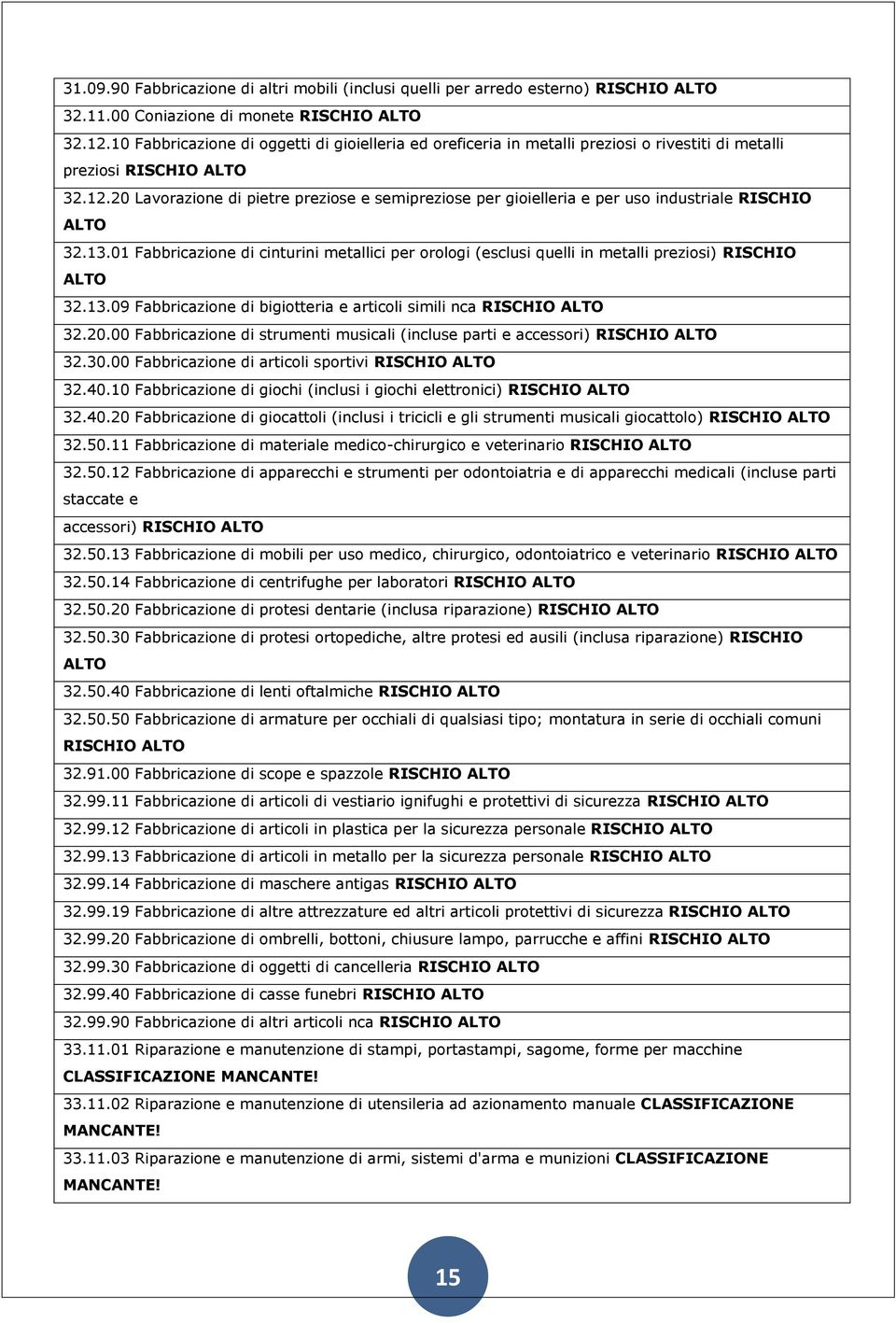 20 Lavorazione di pietre preziose e semipreziose per gioielleria e per uso industriale RISCHIO ALTO 32.13.