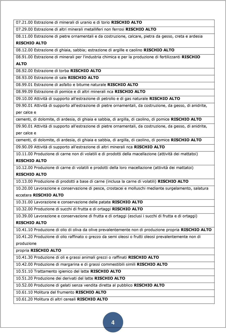 00 Estrazione di minerali per l'industria chimica e per la produzione di fertilizzanti RISCHIO ALTO 08.92.00 Estrazione di torba 08.93.00 Estrazione di sale 08.99.