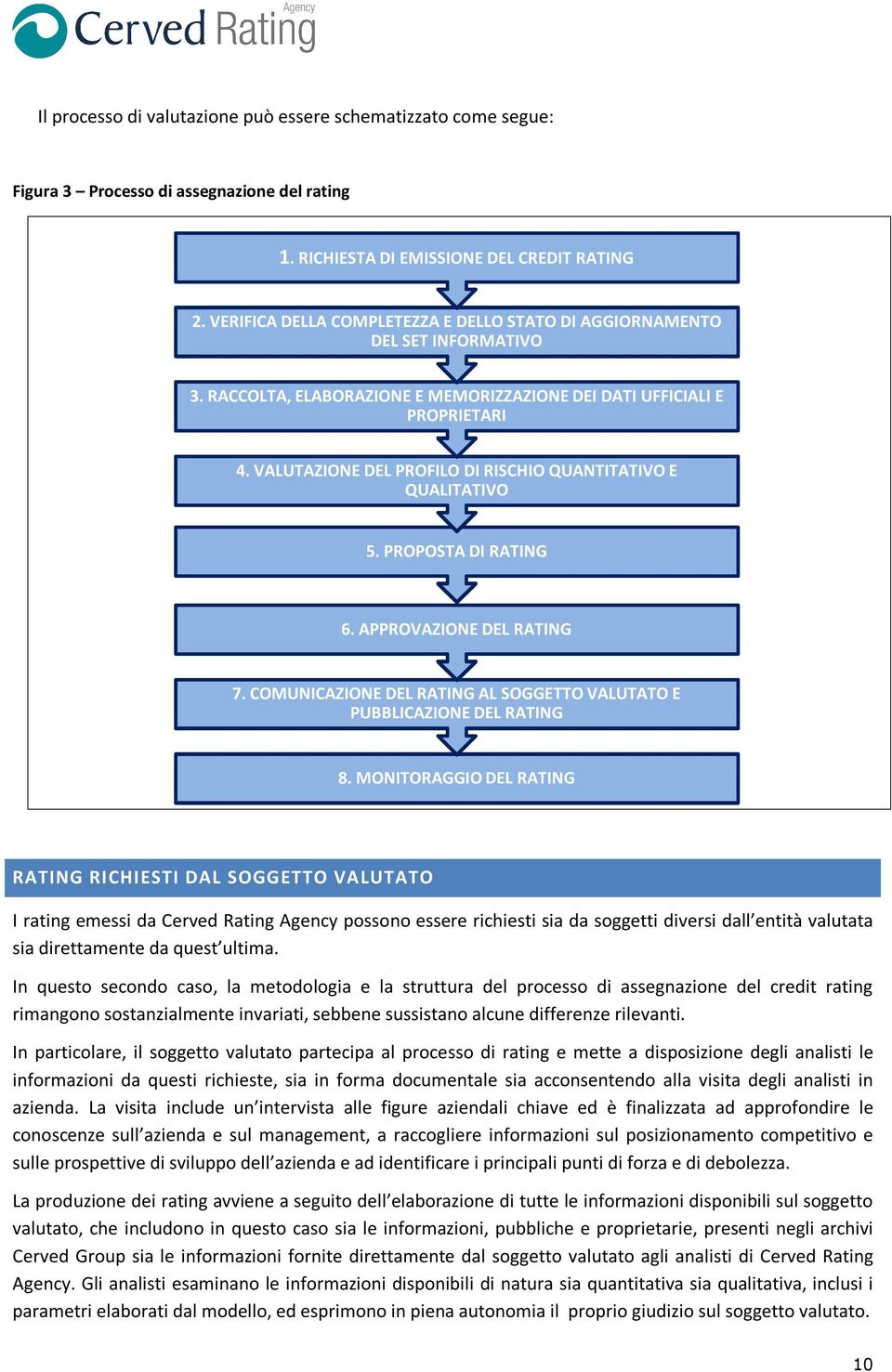 VALUTAZIONE DEL PROFILO DI RISCHIO QUANTITATIVO E QUALITATIVO 5. PROPOSTA DI RATING 6. APPROVAZIONE DEL RATING 7. COMUNICAZIONE DEL RATING AL SOGGETTO VALUTATO E PUBBLICAZIONE DEL RATING 8.