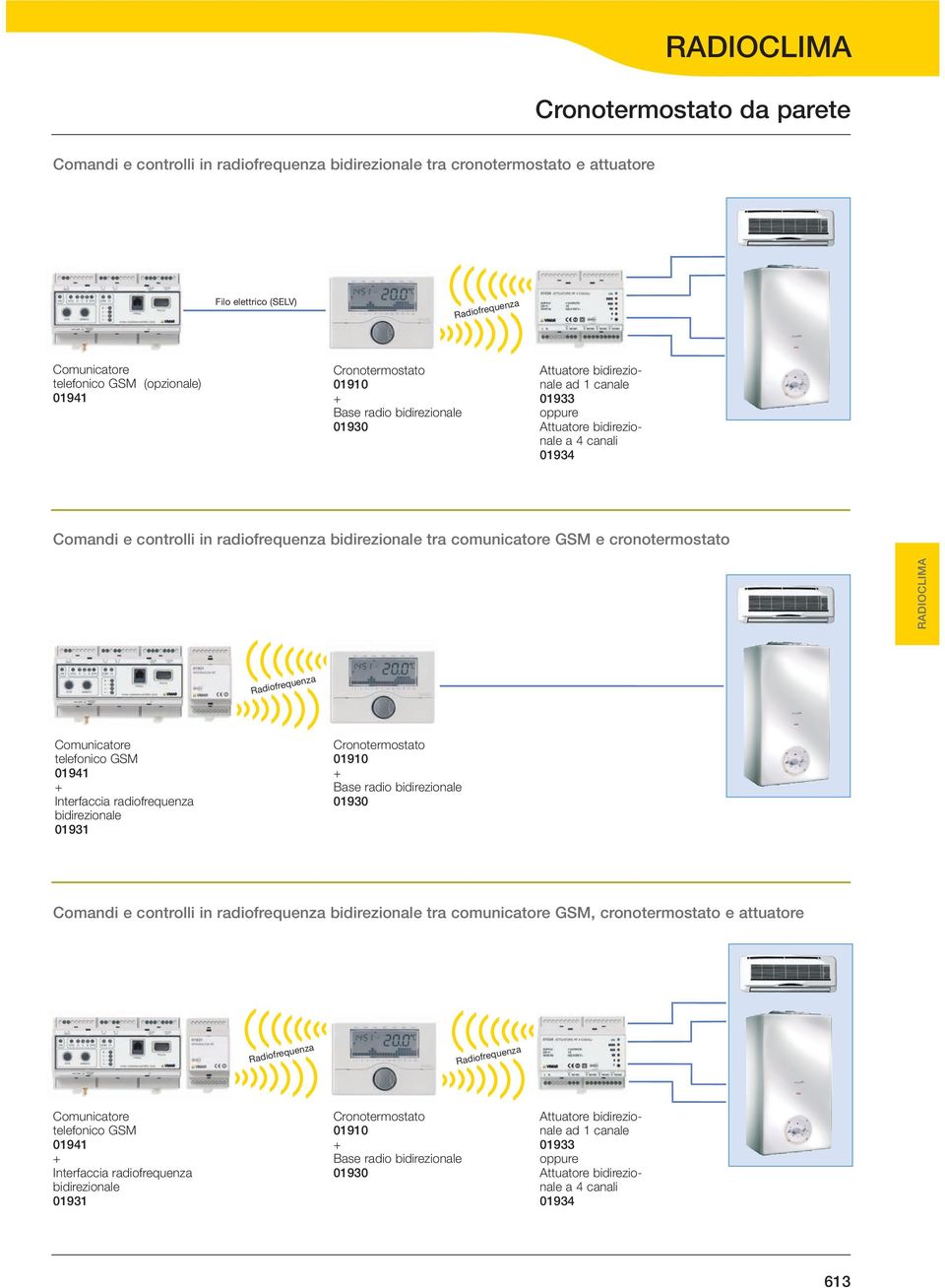 Comunicatore telefonico GSM Interfaccia radiofrequenza bidirezionale 01931 Base radio bidirezionale Comandi e controlli in radiofrequenza bidirezionale tra comunicatore GSM, cronotermostato e