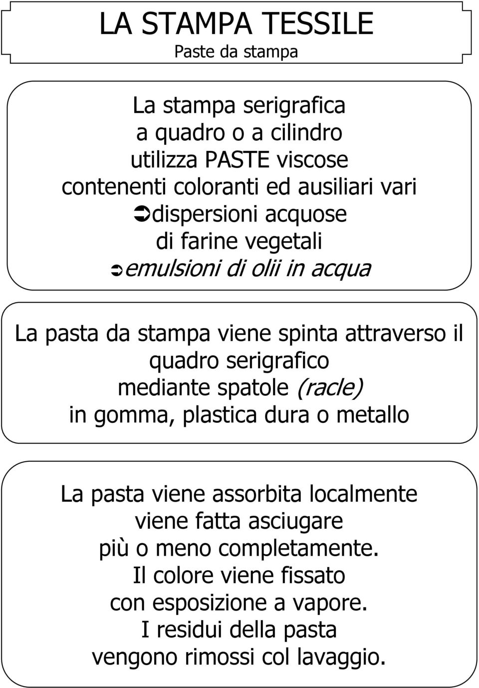 serigrafico mediante spatole (racle) in gomma, plastica dura o metallo La pasta viene assorbita localmente viene fatta