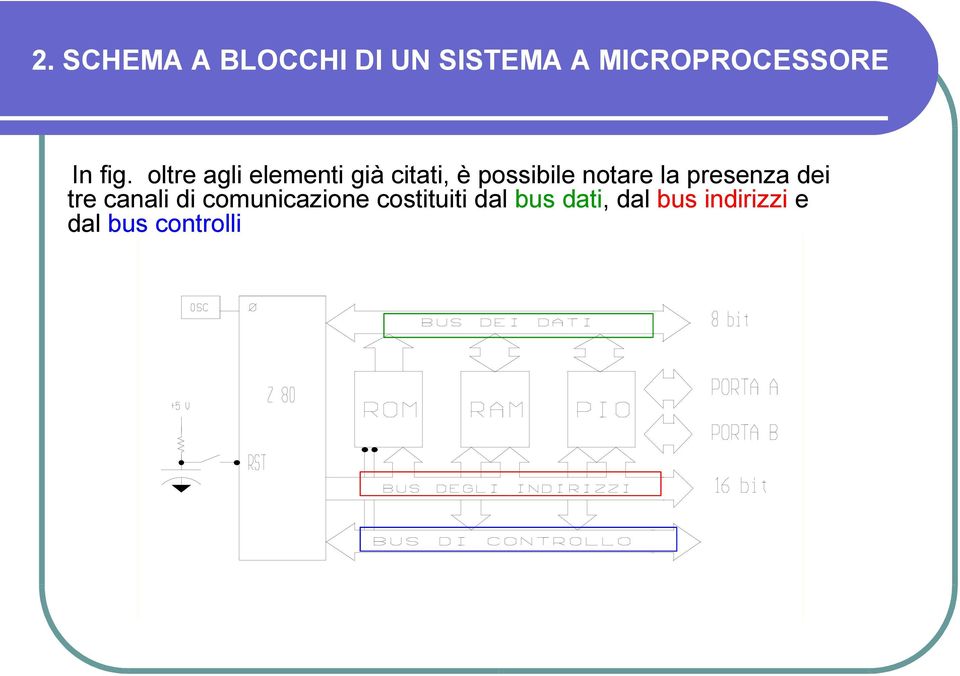 notare la presenza dei tre canali di comunicazione