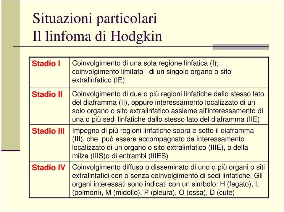 all'interessamento di una o più sedi linfatiche dallo stesso lato del diaframma (IIE) Impegno di più regioni linfatiche sopra e sotto il diaframma (III), che può essere accompagnato da interessamento