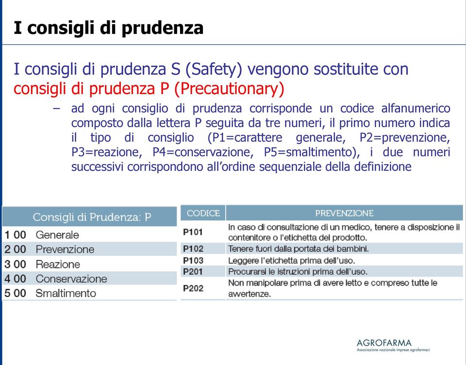 seguita da tre numeri, il primo numero indica il tipo di consiglio (P1=carattere generale, P2=prevenzione,