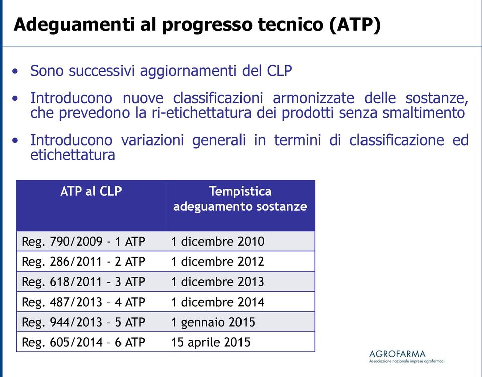 classificazione ed etichettatura ATP al CLP Tempistica adeguamento sostanze Reg. 790/2009-1 ATP 1 dicembre 2010 Reg.