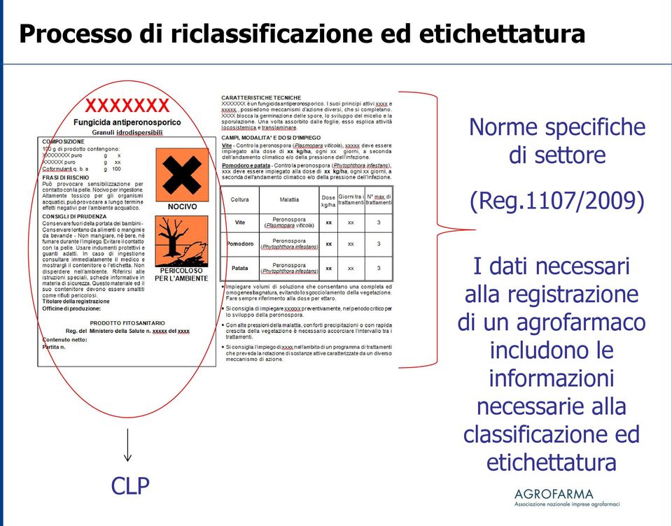 1107/2009) CLP I dati necessari alla registrazione di