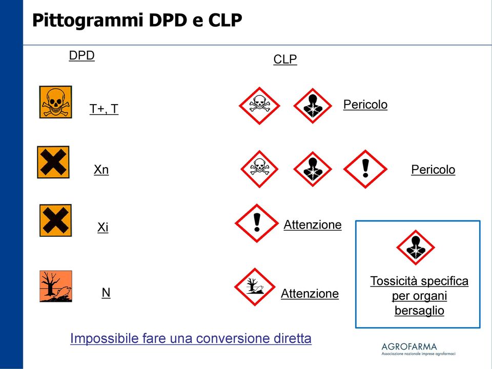 Attenzione Tossicità specifica per organi