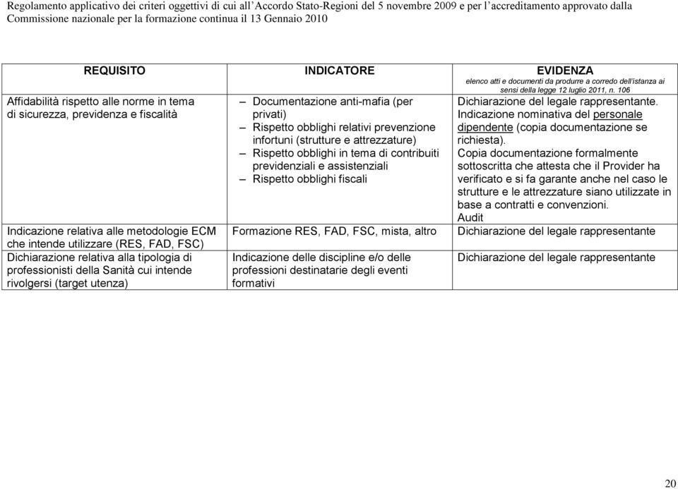 tipologia di professionisti della Sanità cui intende rivolgersi (target utenza) Documentazione anti-mafia (per privati) Rispetto obblighi relativi prevenzione infortuni (strutture e attrezzature)