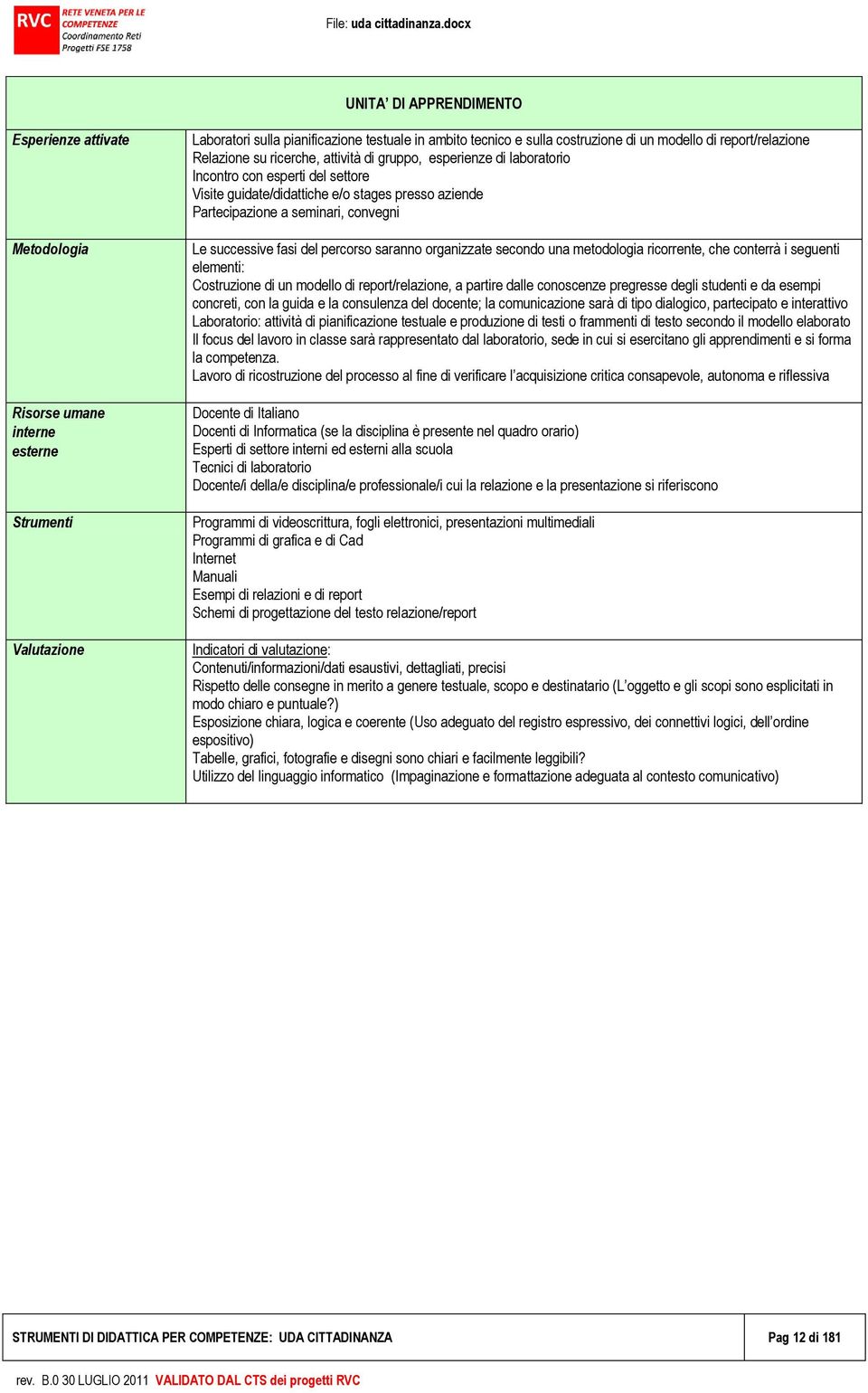 seminari, convegni Le successive fasi del percorso saranno organizzate secondo una metodologia ricorrente, che conterrà i seguenti elementi: Costruzione di un modello di report/relazione, a partire