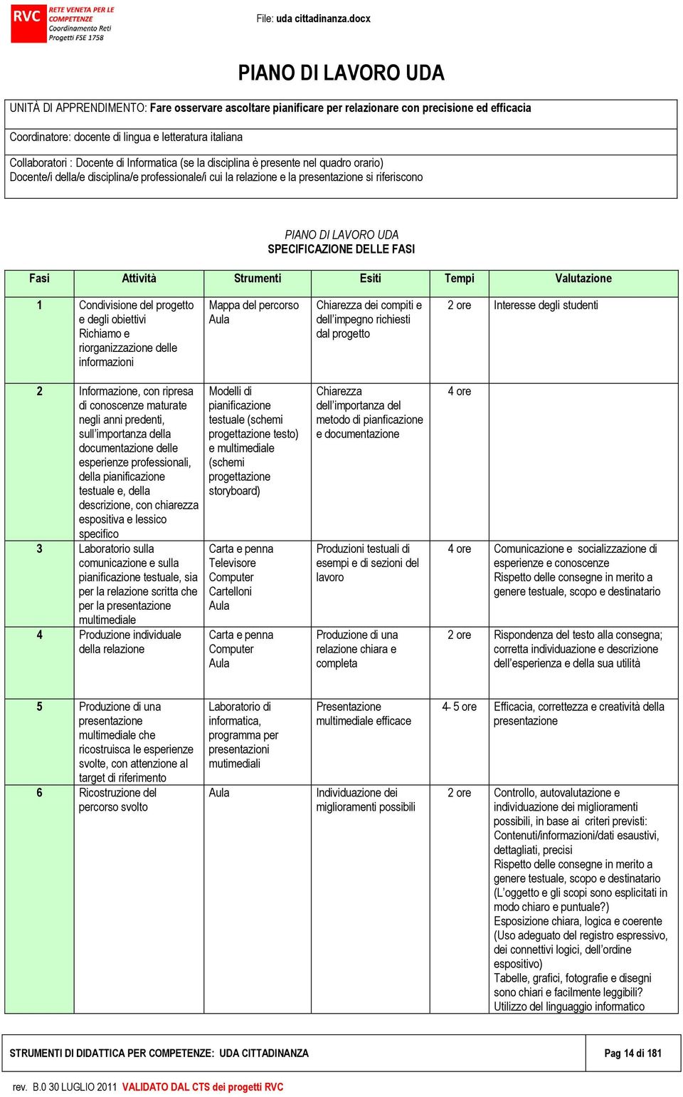 SPECIFICAZIONE DELLE FASI Fasi Attività Strumenti Esiti Tempi Valutazione 1 Condivisione del progetto e degli obiettivi Richiamo e riorganizzazione delle informazioni Mappa del percorso Aula