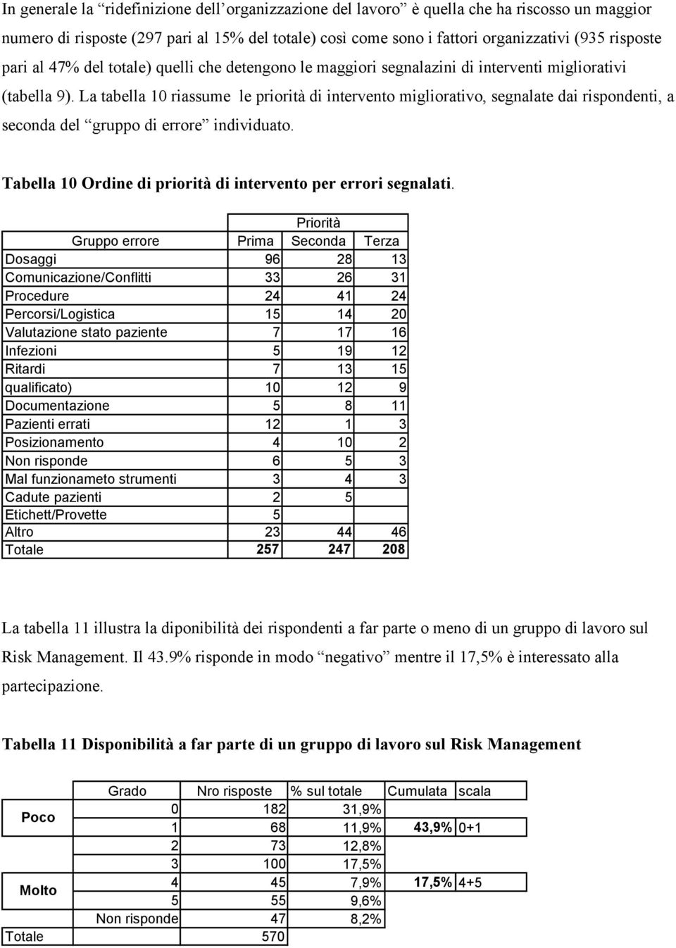 La tabella 10 riassume le priorità di intervento migliorativo, segnalate dai rispondenti, a seconda del gruppo di errore individuato. Tabella 10 Ordine di priorità di intervento per errori segnalati.