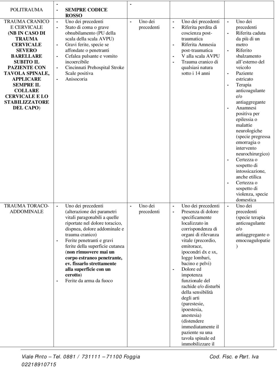 incoercibile - Cincinnati Prehospital Stroke Scale positiva - Anisocoria (alterazione dei parametri vitali paragonabili a quelle riportate nel dolore toracico, dispnea, dolore addominale e trauma