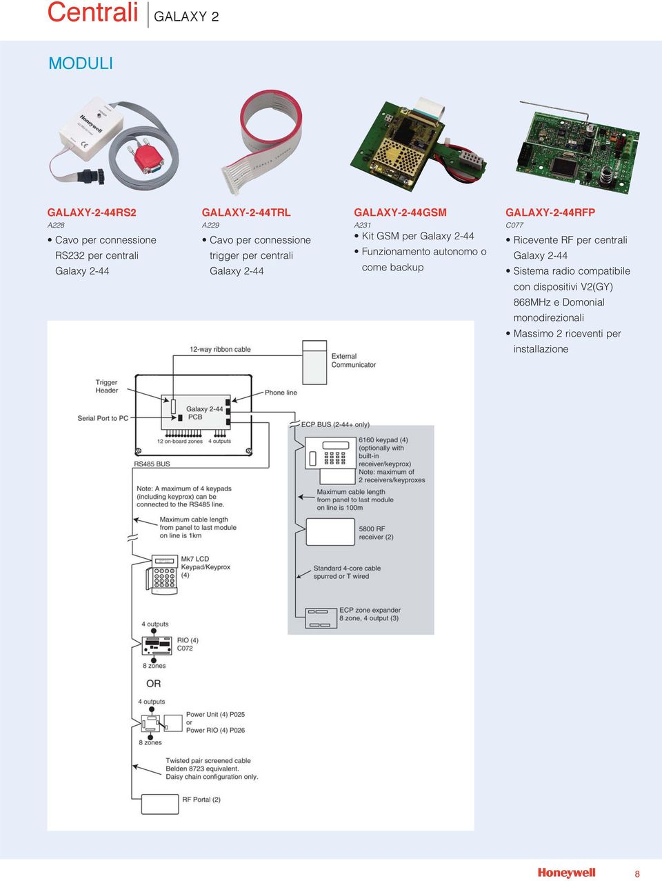 Kit GSM per Galaxy 2-44 Funzionamento autonomo o come backup C077 Ricevente RF per centrali Galaxy 2-44