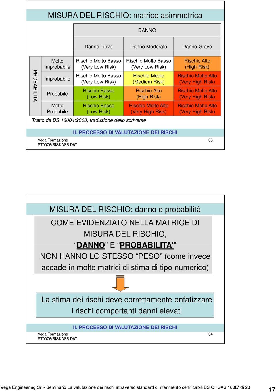 Rischio Alto (High Risk) Rischio Molto Alto (Very High Risk) Rischio Alto (High Risk) Rischio Molto Alto (Very High Risk) Rischio Molto Alto (Very High Risk) Rischio Molto Alto (Very High Risk) 33