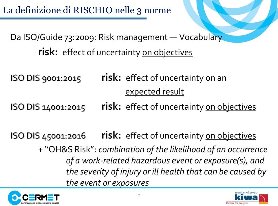 objectives ISO DIS 45001:2016 risk: effect of uncertainty on objectives + OH&S Risk : combination of the likelihood of an