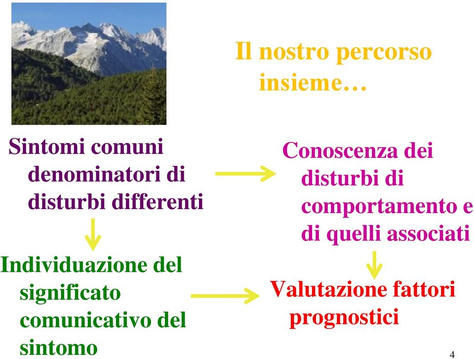 comunicativo del sintomo Conoscenza dei disturbi di