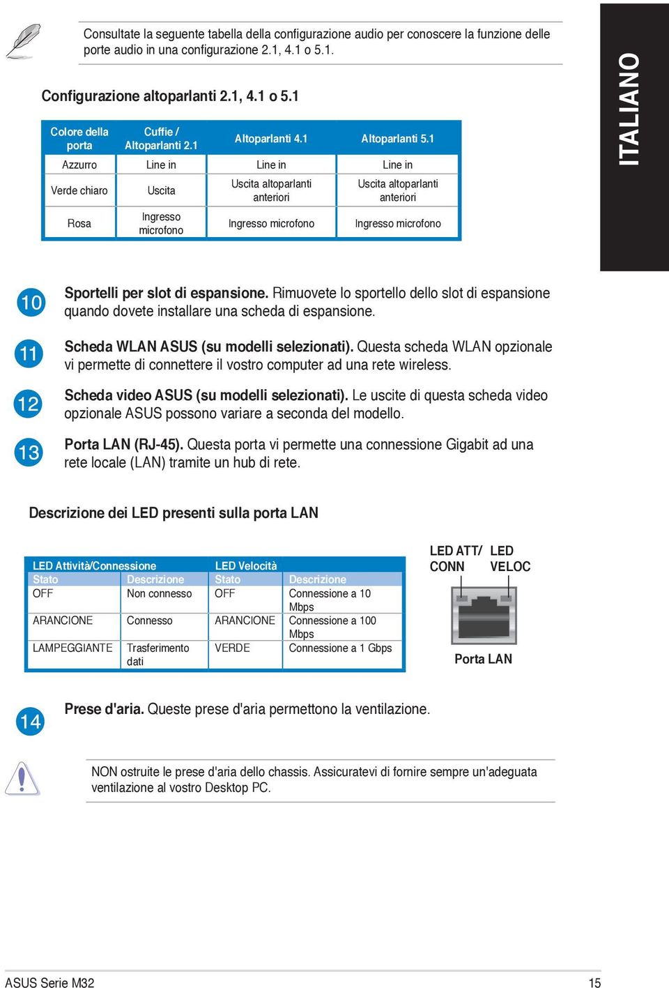 Rimuovete lo sportello dello slot di espansione quando dovete installare una scheda di espansione. Scheda WLAN ASUS (su modelli selezionati).