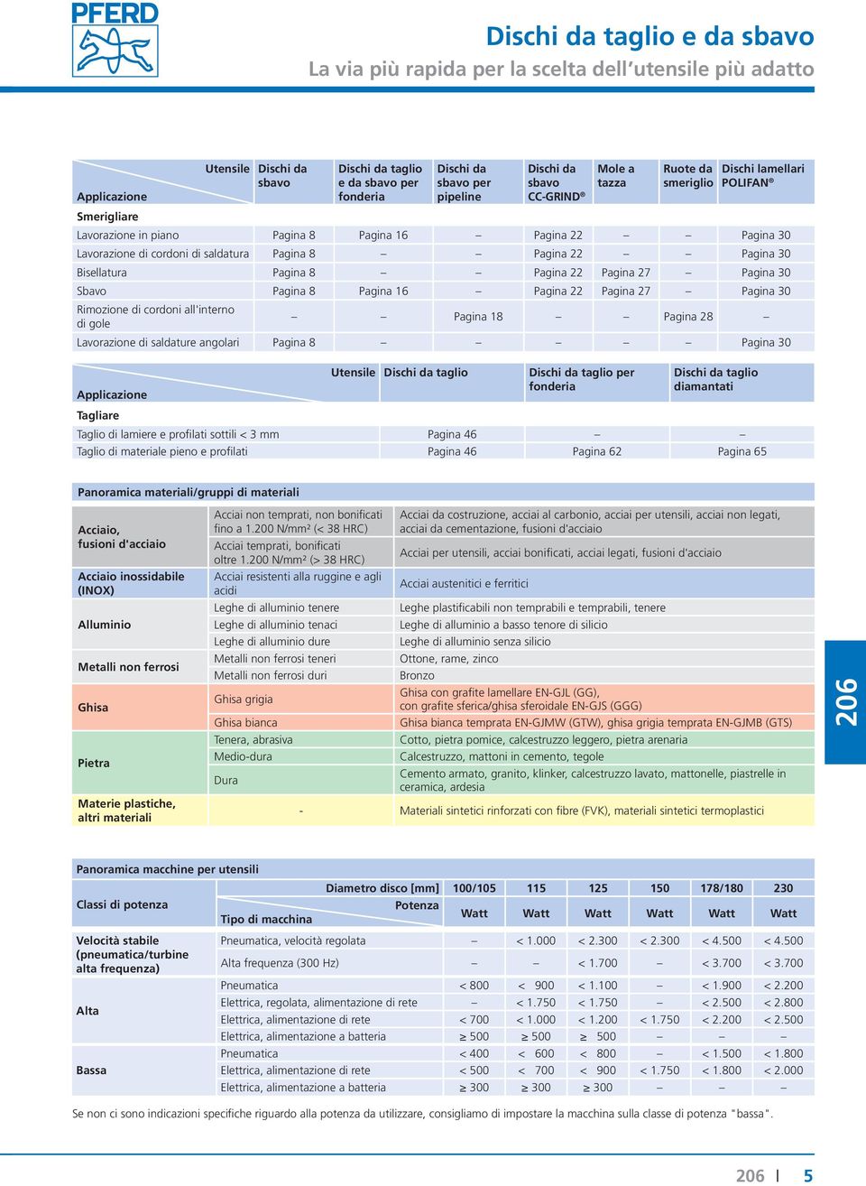 22 Pagina 30 Bisellatura Pagina 8 Pagina 22 Pagina 27 Pagina 30 Sbavo Pagina 8 Pagina 16 Pagina 22 Pagina 27 Pagina 30 Rimozione di cordoni all'interno di gole Pagina 18 Pagina 28 Lavorazione di