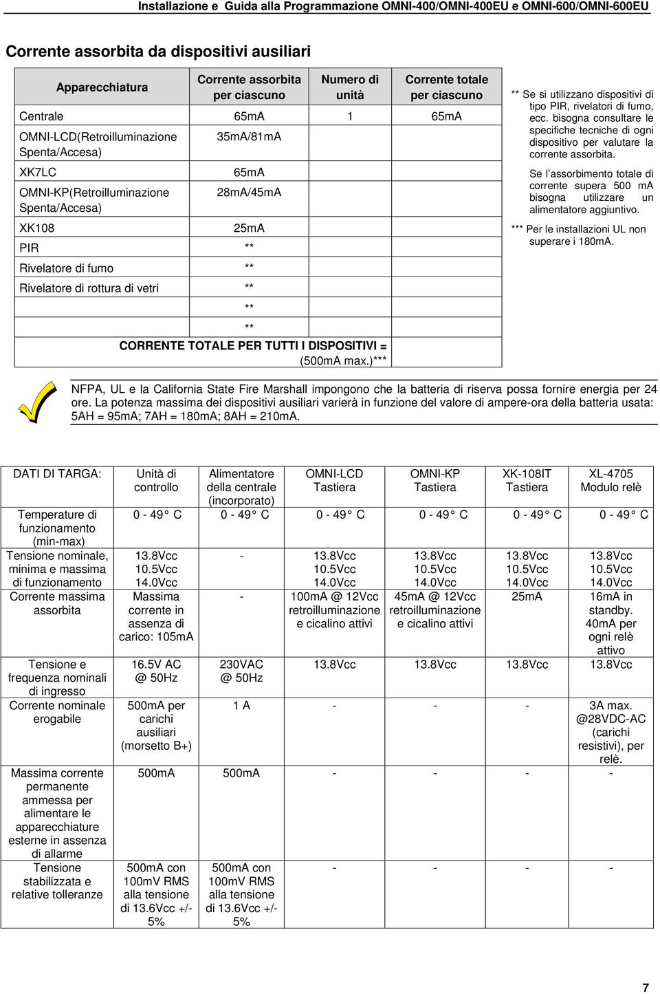 DISPOSITIVI = (500mA max.)*** ** Se si utilizzano dispositivi di tipo PIR, rivelatori di fumo, ecc. bisogna consultare le specifiche tecniche di ogni dispositivo per valutare la corrente assorbita.