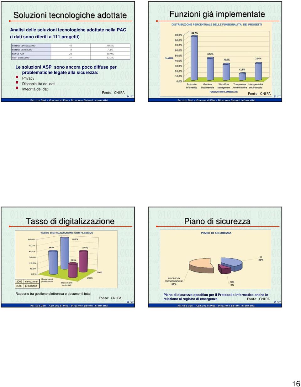 dati 61 / 77 61 62 / 77 62 Tasso di digitalizzazione Piano di sicurezza 2005 2006 rilevazione proiezione Rapporto tra gestione elettronica e