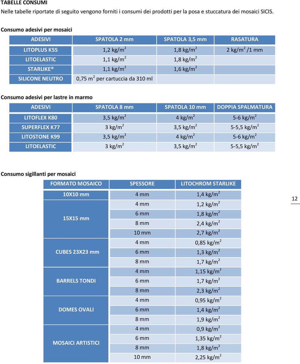 NEUTRO 0,75 m 2 per cartuccia da 310 ml Consumo adesivi per lastre in marmo ADESIVI SPATOLA 8 mm SPATOLA 10 mm DOPPIA SPALMATURA LITOFLEX K80 3,5 kg/m 2 4 kg/m 2 5-6 kg/m 2 SUPERFLEX K77 3 kg/m 2 3,5