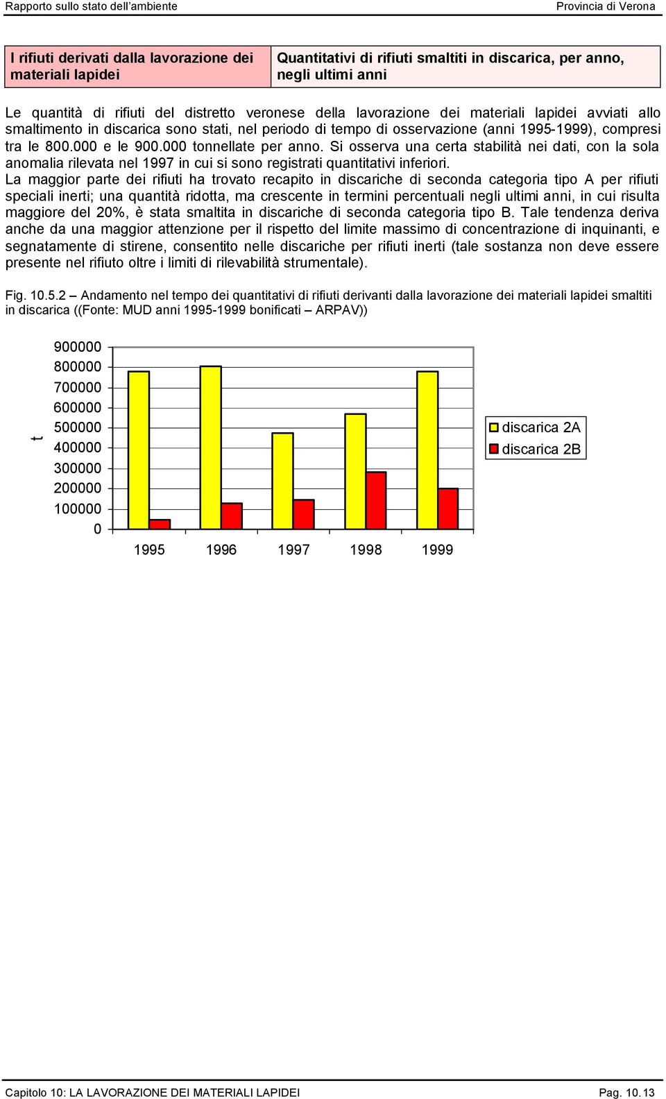 Si osserva una certa stabilità nei dati, con la sola anomalia rilevata nel 1997 in cui si sono registrati quantitativi inferiori.