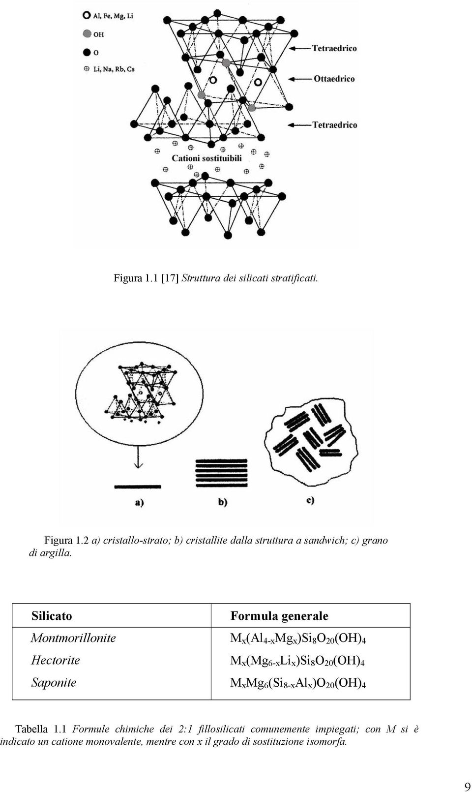 Silicato Montmorillonite Hectorite Saponite Formula generale M x (Al 4-x Mg x )Si 8 O 0 (OH) 4 M x (Mg 6-x Li x )Si 8 O