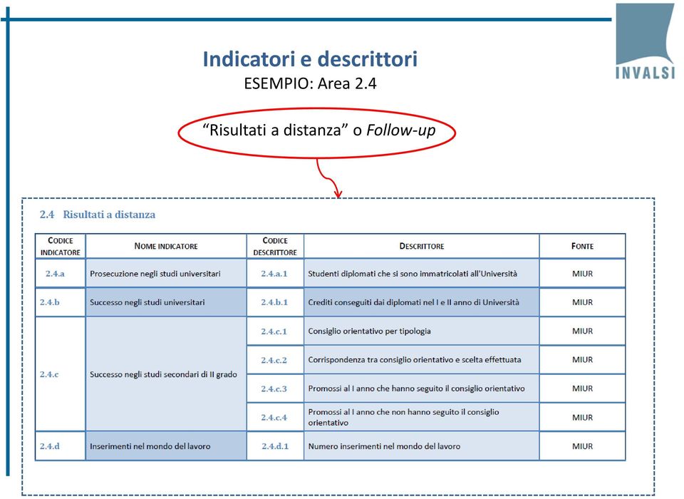 ESEMPIO: Area 2.