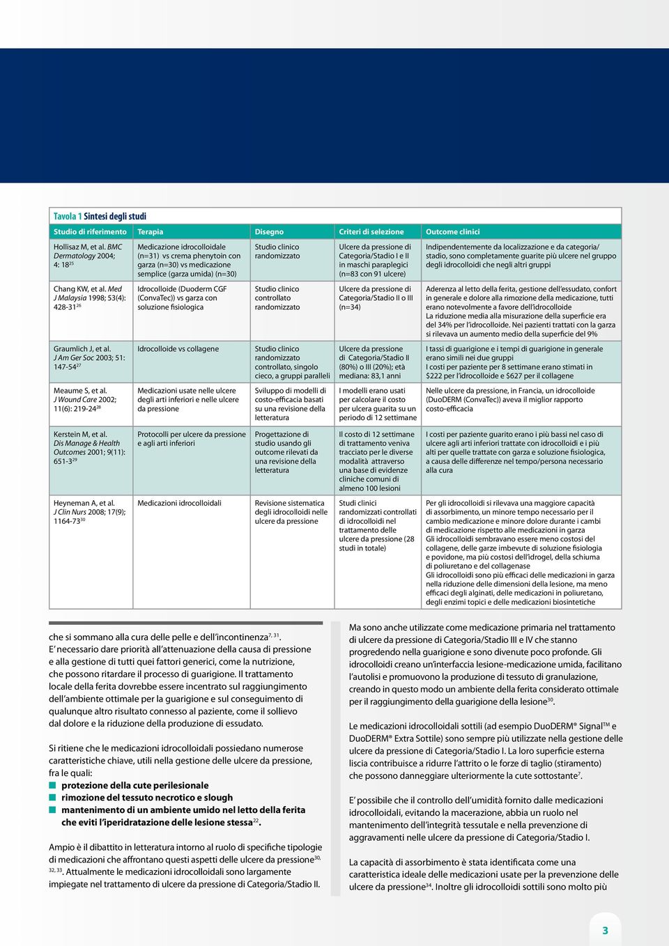 J Wound Care 2002; 11(6): 219-24 28 Medicazione idrocolloidale (n=31) vs crema phenytoin con garza (n=30) vs medicazione semplice (garza umida) (n=30) Idrocolloide (Duoderm CGF (ConvaTec)) vs garza