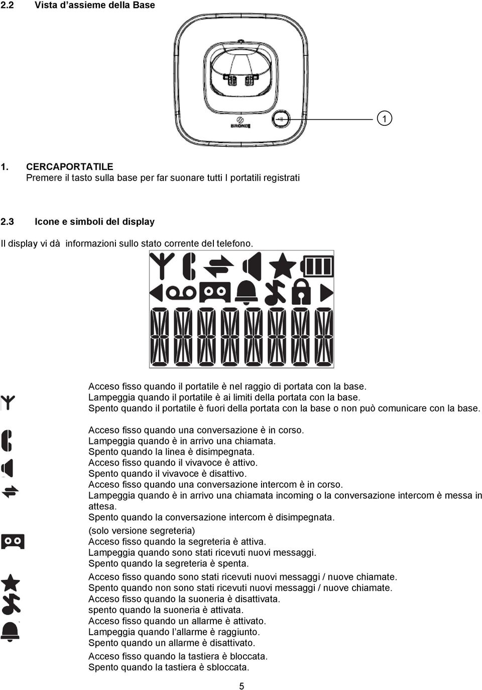 Lampeggia quando il portatile è ai limiti della portata con la base. Spento quando il portatile è fuori della portata con la base o non può comunicare con la base.