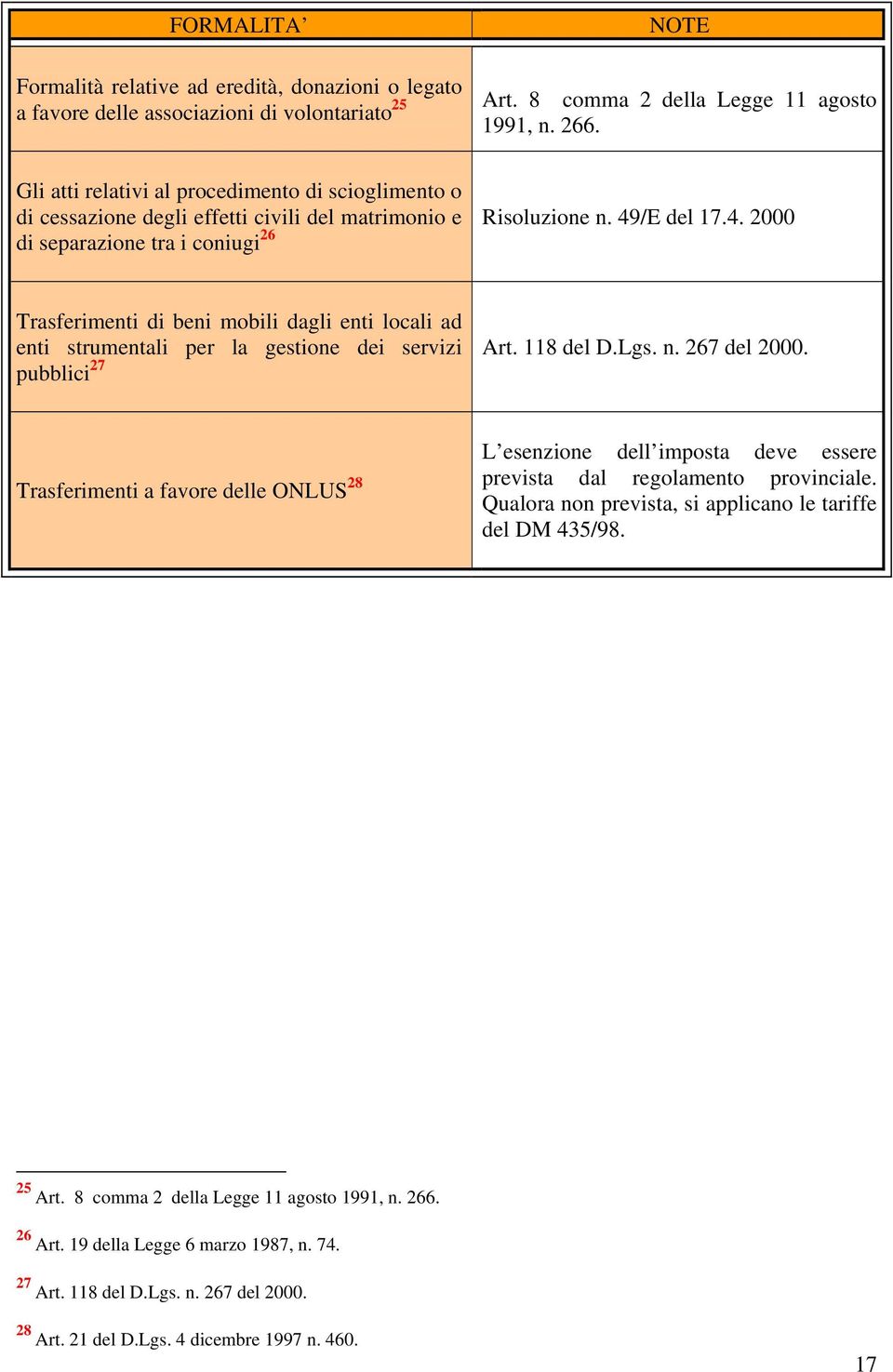 /E del 17.4. 2000 Trasferimenti di beni mobili dagli enti locali ad enti strumentali per la gestione dei servizi pubblici 27 Art. 118 del D.Lgs. n. 267 del 2000.