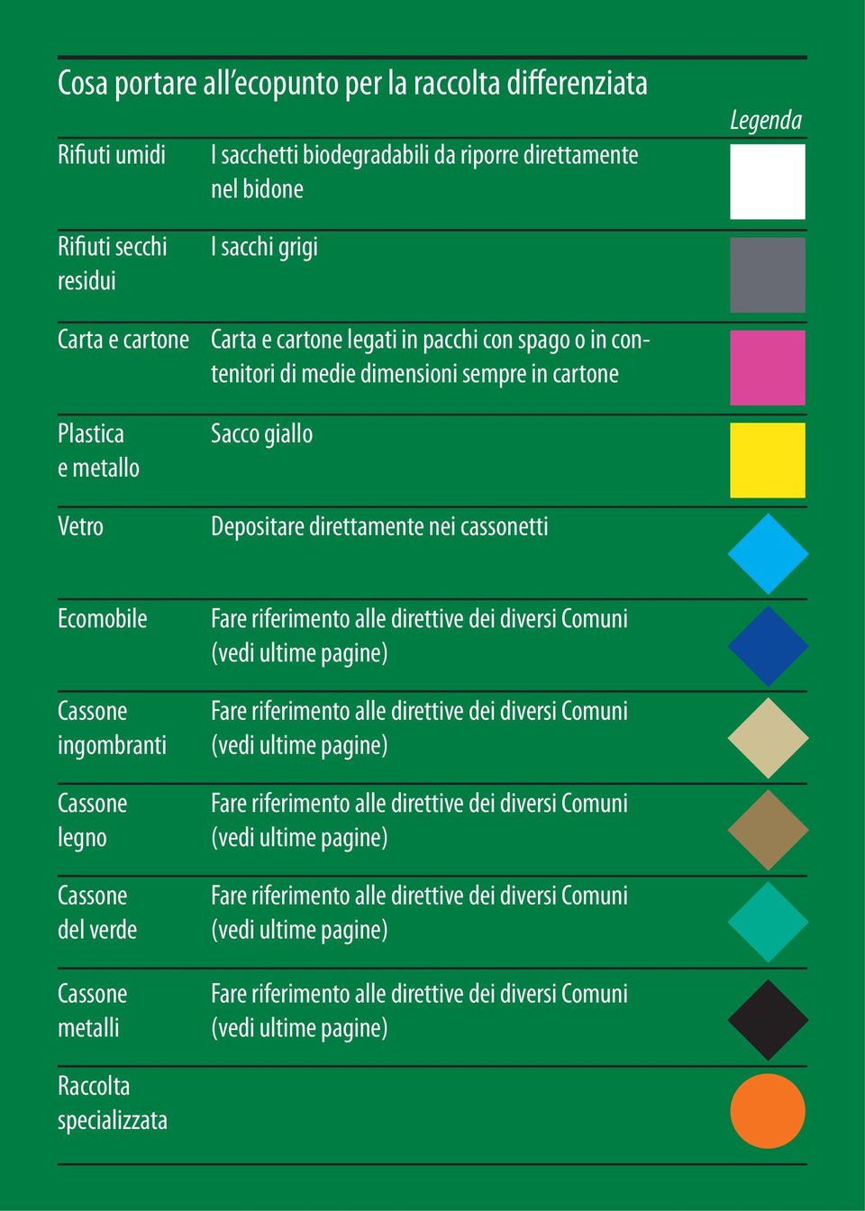 ingombranti Cassone legno Cassone del verde Cassone metalli Fare riferimento alle direttive dei diversi Comuni (vedi ultime pagine) Fare riferimento alle direttive dei diversi Comuni (vedi ultime