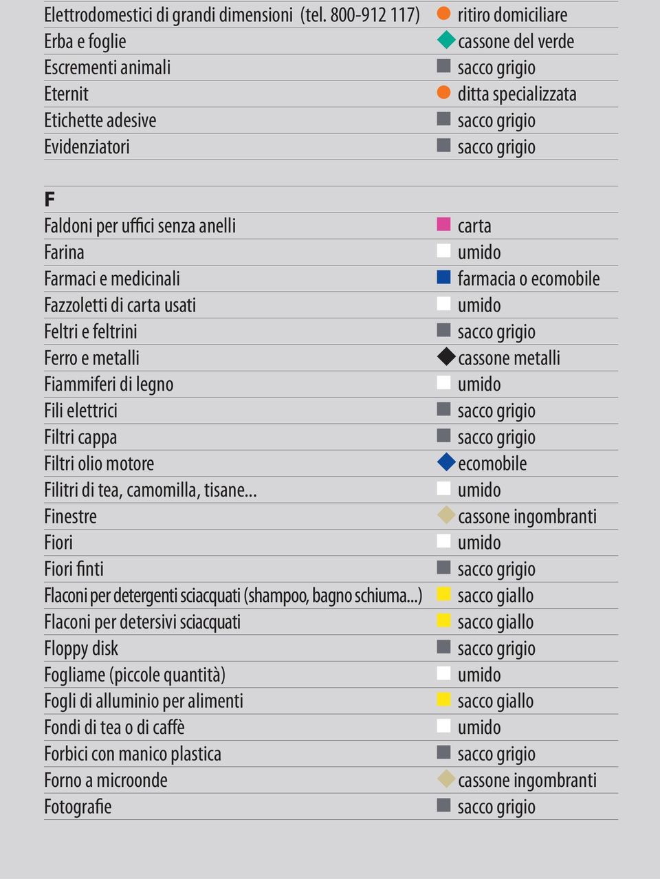 Feltri e feltrini Ferro e metalli Fiammiferi di legno Fili elettrici Filtri cappa Filtri olio motore Filitri di tea, camomilla, tisane.