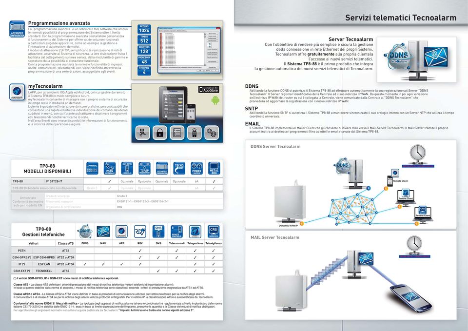 Con la programmazione avanzata l installatore personalizza il funzionamento del Sistema per offrire valide soluzioni funzionali a particolari esigenze applicative, come ad esempio la gestione e l