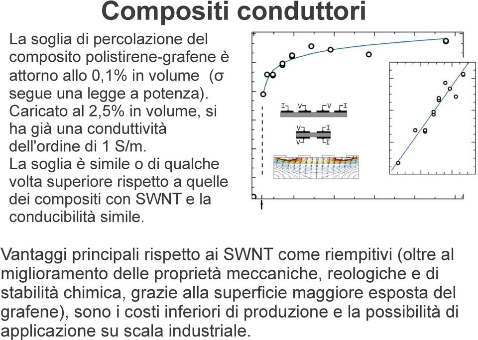 La soglia è simile o di qualche volta superiore rispetto a quelle dei compositi con SWNT e la conducibilità simile.