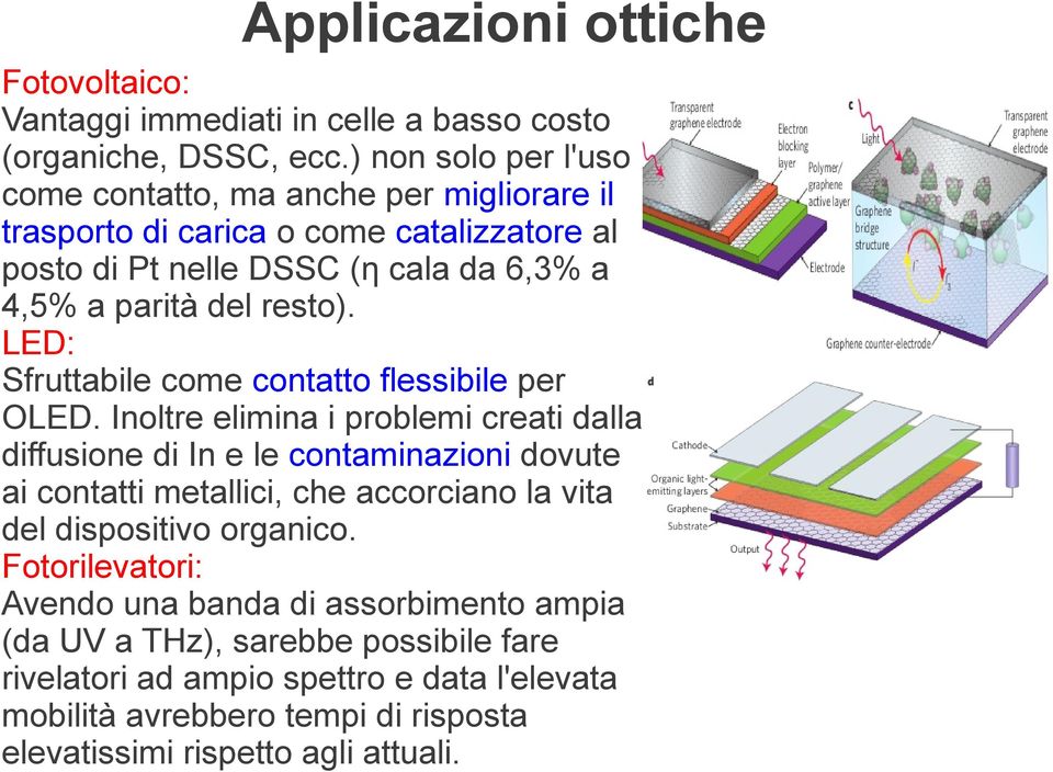 LED: Sfruttabile come contatto flessibile per OLED.