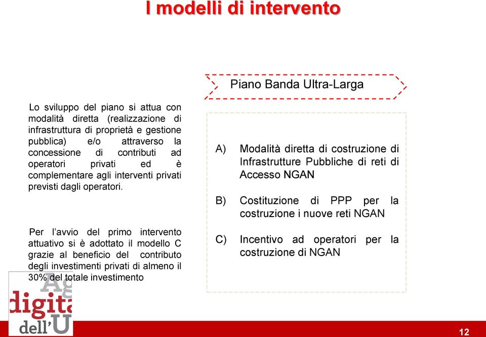 Per l avvio del primo intervento attuativo si è adottato il modello C grazie al beneficio del contributo degli investimenti privati di almeno il 30% del totale